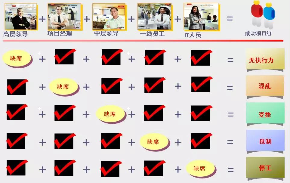 想重新實施ERP?東信達給您支招!