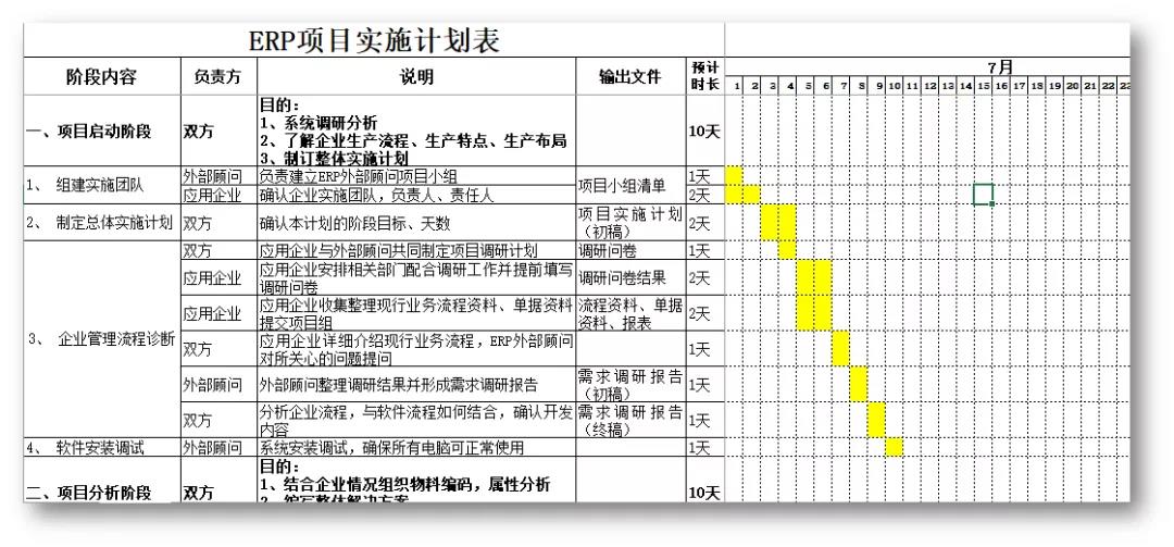 想重新實施ERP?東信達給您支招!