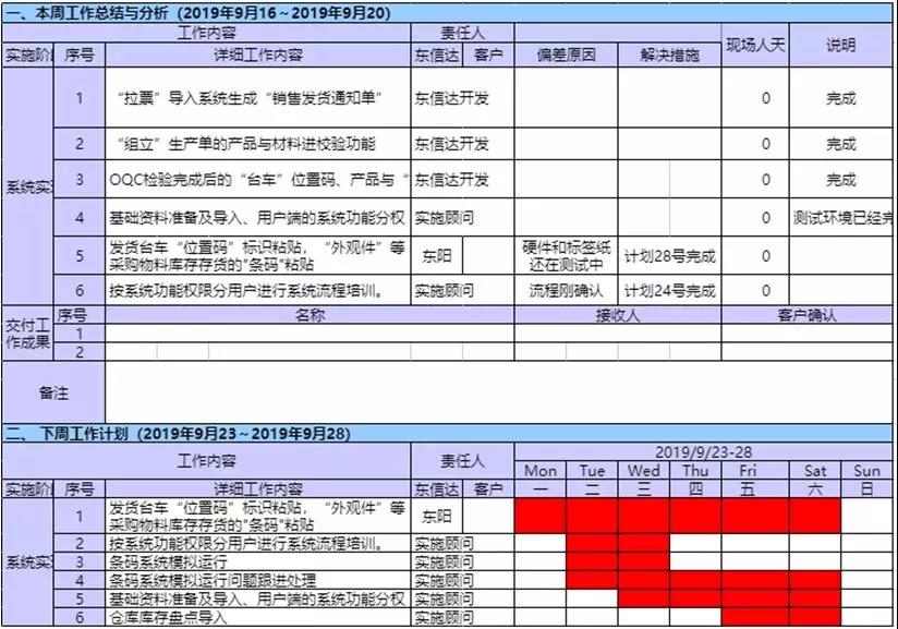想重新實施ERP?東信達給您支招!