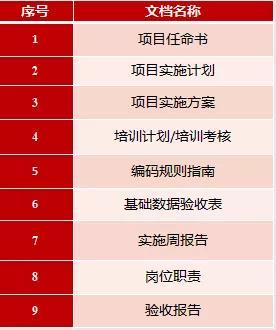想重新實施ERP?東信達給您支招!