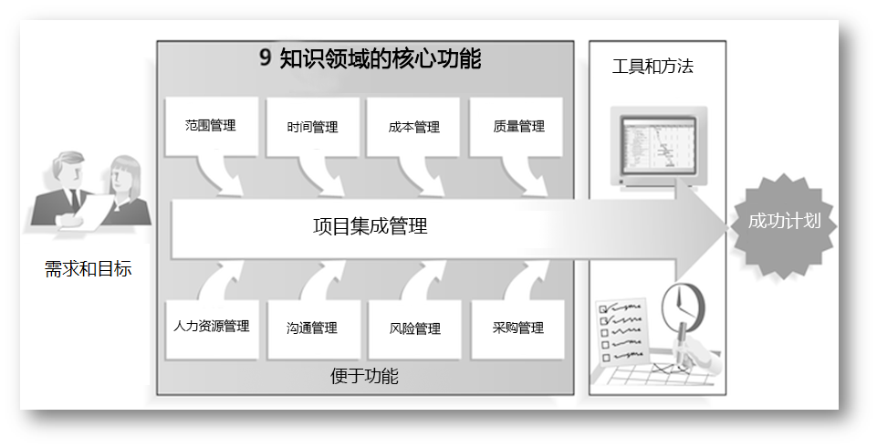 想重新實施ERP?東信達給您支招!