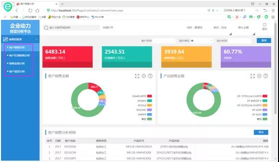 當你還困于數據深海,別人已坐擁BI經營分析平臺