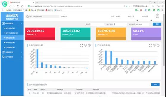 當你還困于數據深海，別人已坐擁BI經營分析平臺