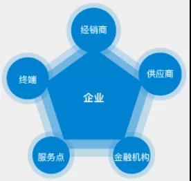 制造企業如何在工業互聯網時代打贏翻身仗?