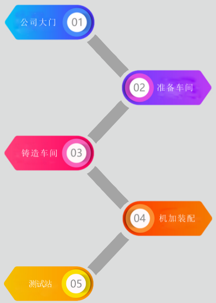 制造業(yè)企業(yè)如何在工業(yè)4.0時代拔得頭籌？透明工廠是重要一步！來看山水公司如何在東信達(dá)