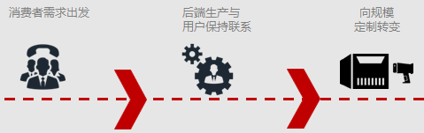 制造業(yè)企業(yè)如何在工業(yè)4.0時代拔得頭籌？透明工廠是重要一步！來看山水公司如何在東信達(dá)