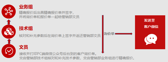 制造業(yè)企業(yè)如何在工業(yè)4.0時代拔得頭籌？透明工廠是重要一步！來看山水公司如何在東信達(dá)