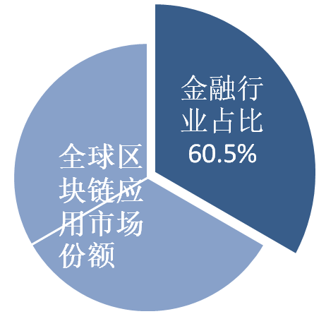 強大的前沿技術會讓企業管理去向何方？