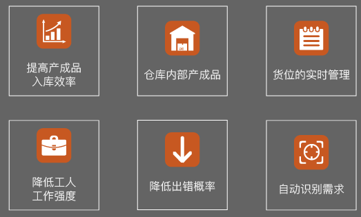淺析射頻識(shí)別技術(shù)與搭建企業(yè)物聯(lián)網(wǎng)體系的關(guān)系