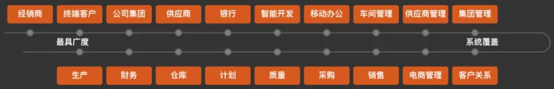 干貨 | 企業(yè)材料成本控制從何著手？