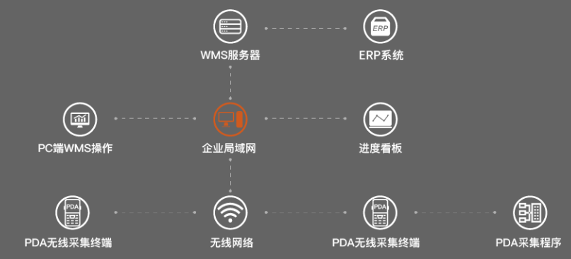 聯盈:數據采集一“纜”無余,信息化管理再攀高峰!