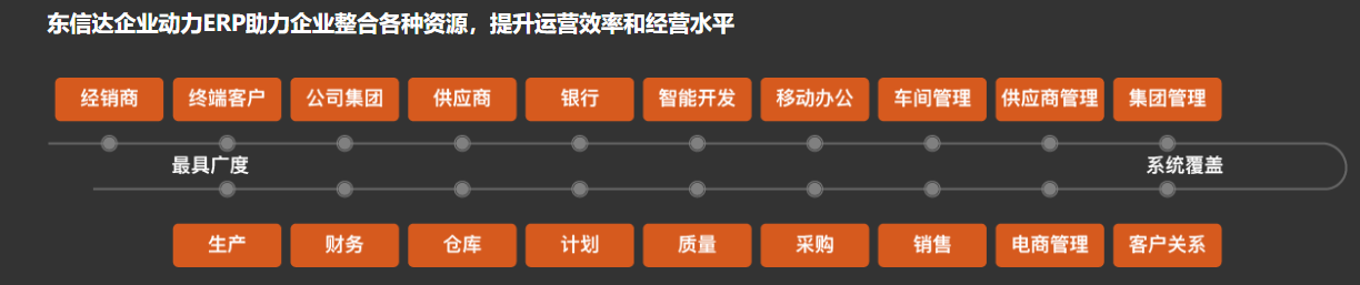 博斯寶:“堅實”品質(zhì)+管理秘鑰,開啟管理提效新征程