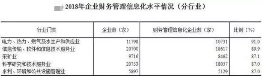 信息化如何架構(gòu)起企業(yè)管理的未來