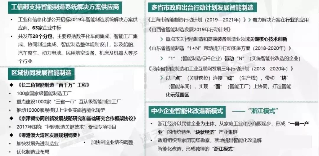 《中國智能制造發展新趨勢》報告發布！究竟講了些什么？