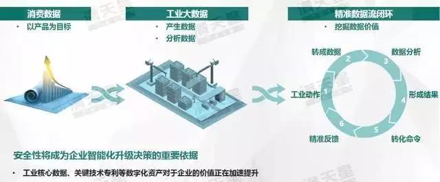 《中國智能制造發展新趨勢》報告發布！究竟講了些什么？