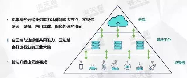 《中國智能制造發展新趨勢》報告發布！究竟講了些什么？
