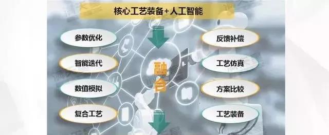 《中國智能制造發展新趨勢》報告發布！究竟講了些什么？