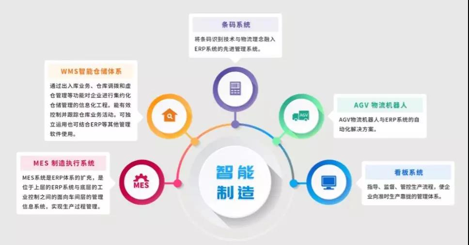 《中國智能制造發展新趨勢》報告發布！究竟講了些什么？