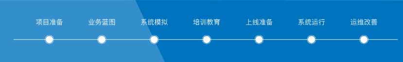 十分鐘搞懂企業信息化實施！