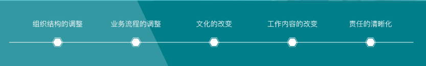 十分鐘搞懂企業信息化實施！