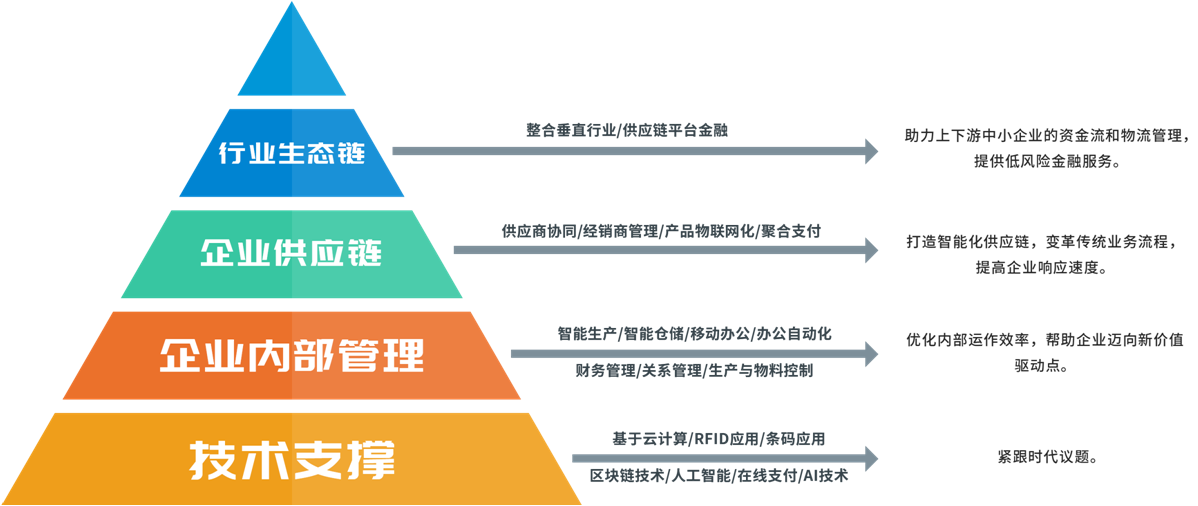 【企業(yè)快訊】熱烈祝賀東信達(dá)成功入圍廣東省工業(yè)互聯(lián)網(wǎng)產(chǎn)業(yè)生態(tài)供給資源池企業(yè)名單！