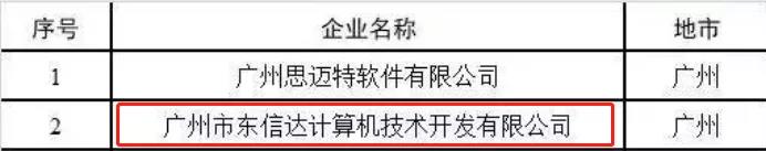 【企業(yè)快訊】熱烈祝賀東信達(dá)成功入圍廣東省工業(yè)互聯(lián)網(wǎng)產(chǎn)業(yè)生態(tài)供給資源池企業(yè)名單！