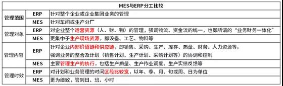 三條錦囊妙計，車間應該這樣管！