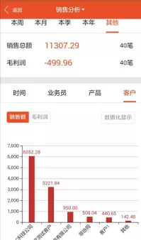 遠(yuǎn)程辦公出現(xiàn)這些問(wèn)題,該怎么解決?