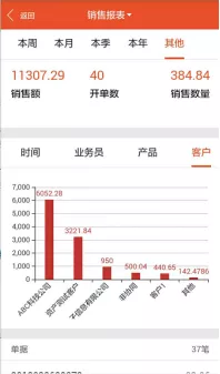 遠(yuǎn)程辦公出現(xiàn)這些問(wèn)題,該怎么解決?