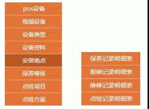 設備管理遇瓶頸?信息化是關鍵!