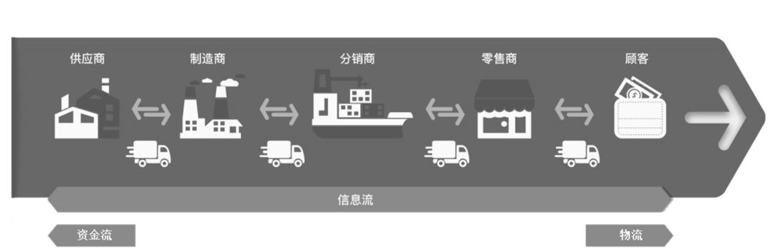 供應(yīng)鏈數(shù)字化轉(zhuǎn)型，彈性應(yīng)對疫情風(fēng)險
