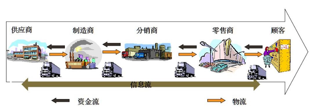 疫情下的制造業“快進還是倒退？”，數字化是必選項！