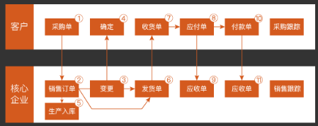 疫情下的制造業“快進還是倒退？”，數字化是必選項！