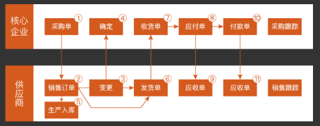 疫情下的制造業“快進還是倒退？”，數字化是必選項！