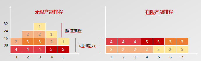 生產排程無法提質增效？APS了解一下