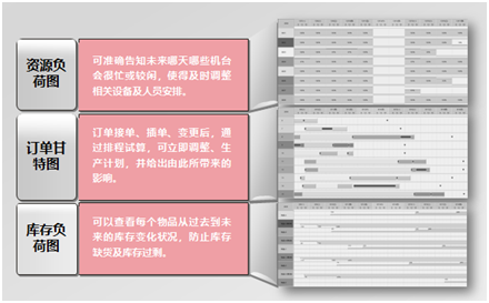 生產排程無法提質增效？APS了解一下