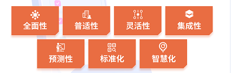 上接戰略，下承績效，全面預算如何給企業帶來突破性成效？