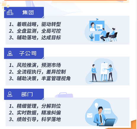 上接戰略，下承績效，全面預算如何給企業帶來突破性成效？