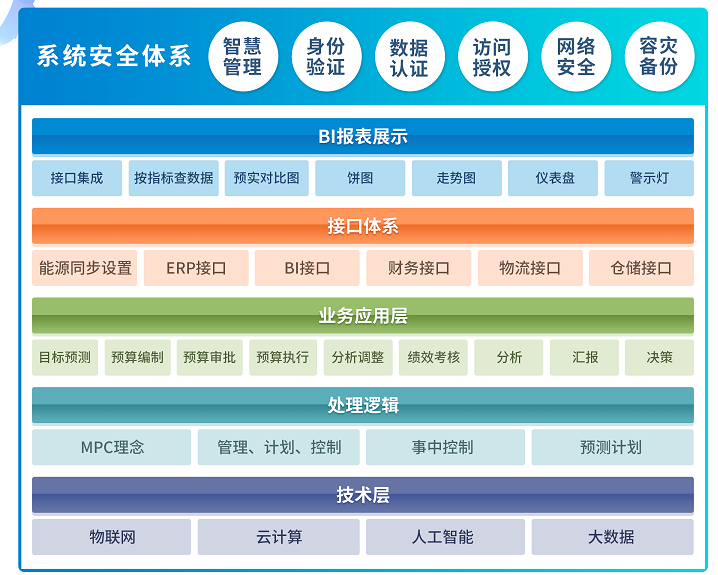 上接戰略，下承績效，全面預算如何給企業帶來突破性成效？