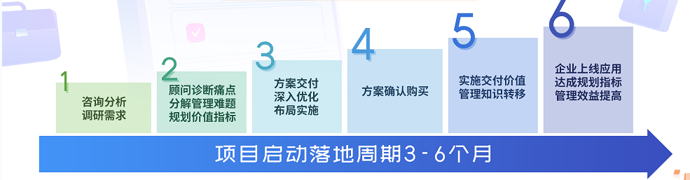 上接戰略，下承績效，全面預算如何給企業帶來突破性成效？