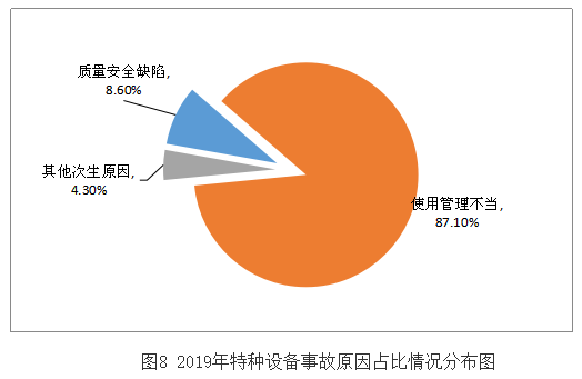 老板問:設備為什么老壞?我該怎么回答…