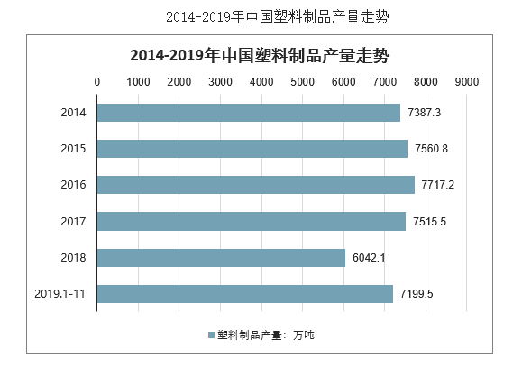 【塑膠行業深度分析】塑膠行業成本降不下來?試試這幾招!