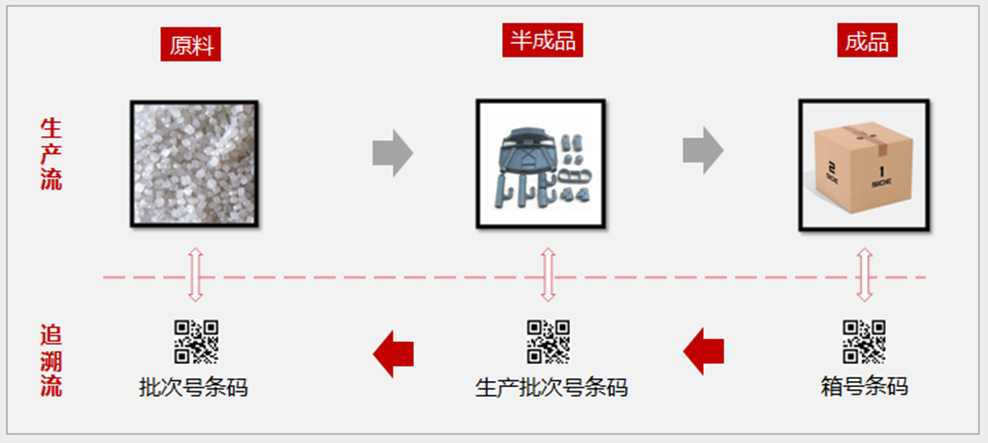【塑膠行業深度分析】塑膠行業成本降不下來?試試這幾招!