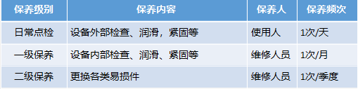 都是管設備，看看別人如何保養提升產線效率！