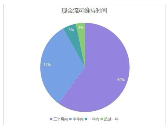 【汽配行業深度分析】全球供應鏈承壓增大,汽配企業如何修煉內功?