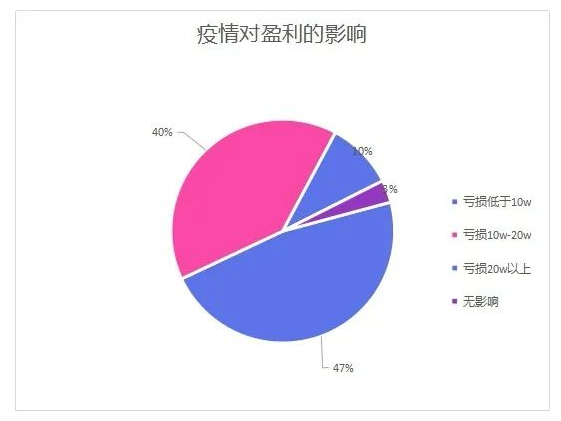【汽配行業深度分析】全球供應鏈承壓增大,汽配企業如何修煉內功?