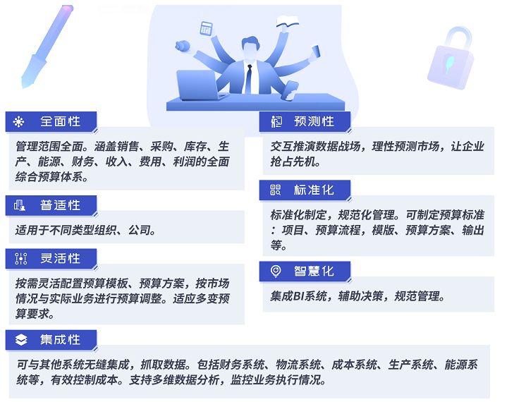 【你懂我嗎】60秒視頻GET全面預算管理系統!