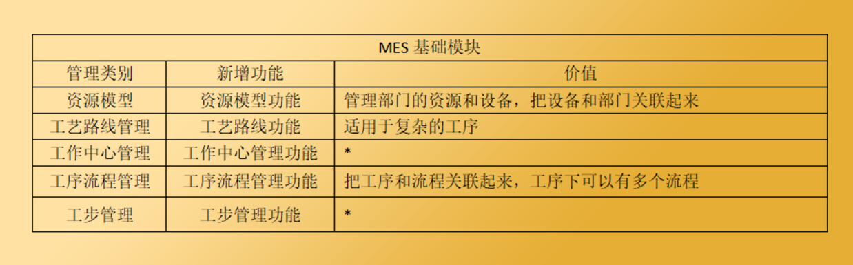 企業(yè)動力云全新升級公告，一鍵開啟云上之旅！