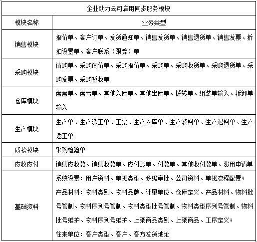 企業(yè)動力云全新升級公告，一鍵開啟云上之旅！