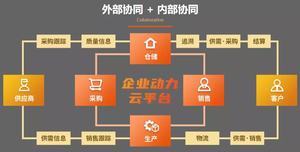 【電子行業深度分析】高效協同，精細管控—數字化突圍之道